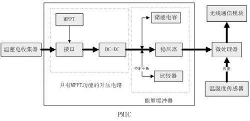 微型温差电池的无线传感器节点自供电系统设计