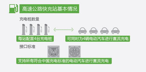一张图让你看懂京沪高速新能源汽车充电桩分布