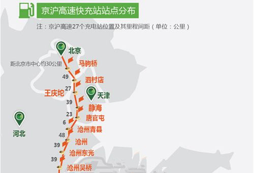 一张图让你看懂京沪高速新能源汽车充电桩分布
