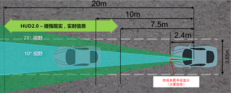 新一代平视显示(hud)系统
