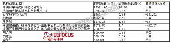 看股说话 | 要稳赚不赔?先看懂机器人股票的复权图