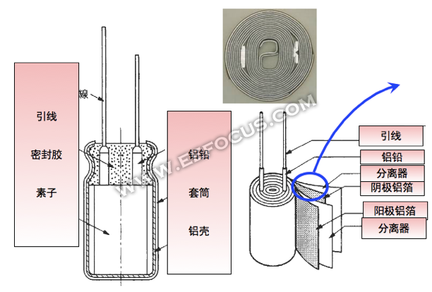 导电性高分子铝电解电容器的结构