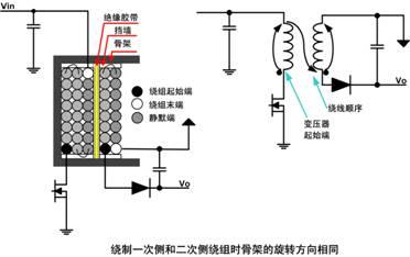 低噪声开关电源变压器的设计方法