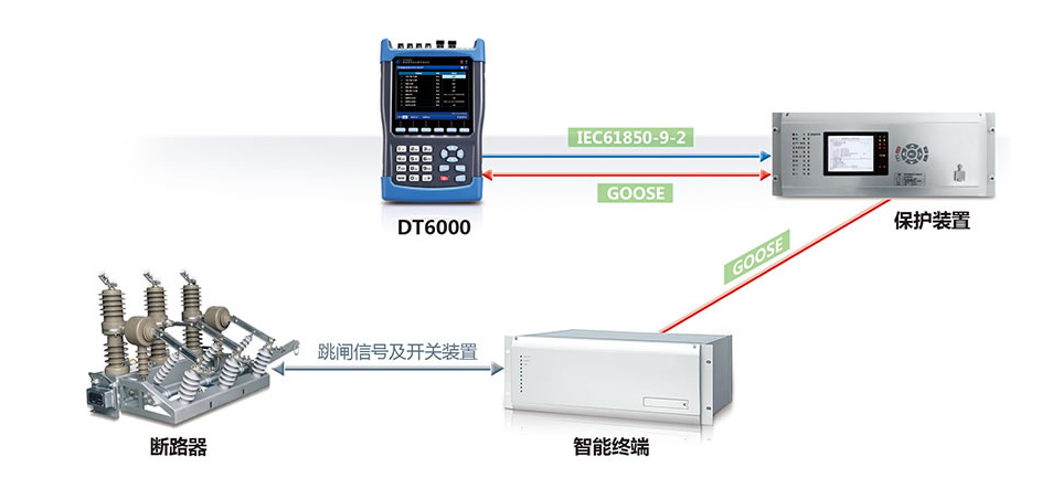 智能光伏电站_智能变电站网络_眼动仪分析