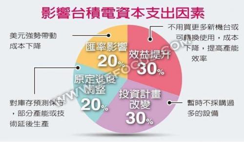 收入证明_预作收入(2)