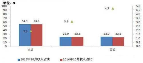 主营潜水艇地漏_主营业务收入中费用(2)
