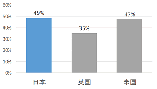 英国老龄人口比例_...年全市各年龄段老年人口数量及比例示意图-每6个武汉人(3)