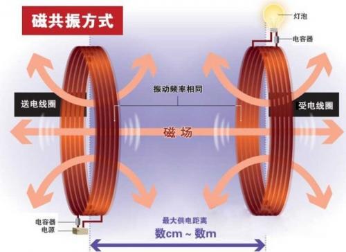 声音共振现象_举几个共振现象例子_共振现象原理