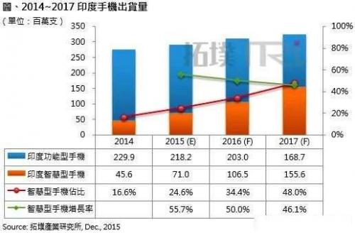 印度人口怎么那么多_印度人口为什么这么多 历史上人口就很多吗(3)