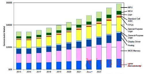 米卡成长天地_销售收入成长率