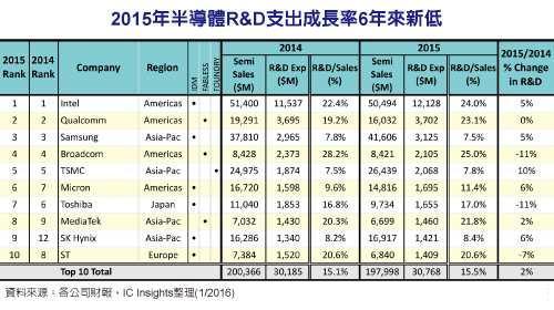 收入支出明细表模板_研发支出占收入比例