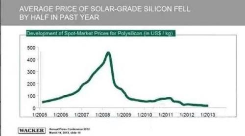 光伏,怎么就成了这三位财富大佬的梦魇?