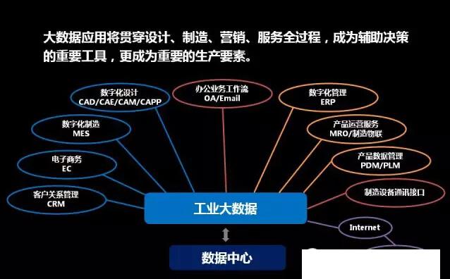 9大核心技术撑起2016智能制造一整年