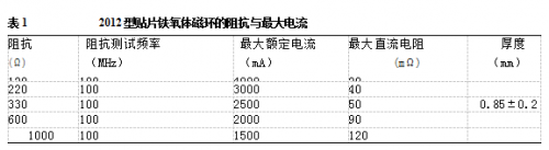 無電感D類音頻應用實現(xiàn)極低EMI的技術方案