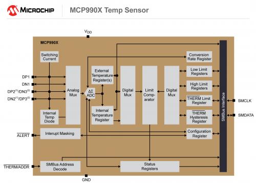 Microchip推出MCP990X系统管理总线温度传感