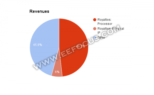 替代效应和收入效应图_版税和收入(3)
