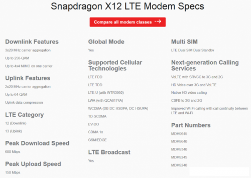 高通基带or Intel基带,iPhone表示竞争上岗