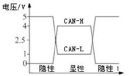 奔驰汽车的通信为什么能固若金汤