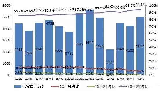 待机王手机排名2015_手机方案公司排名2015_2015手机出货量排名