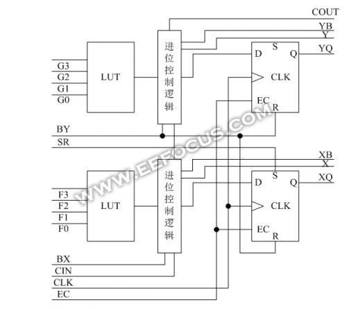 温故而知新:从电路里来,到Verilog里去!-可编程