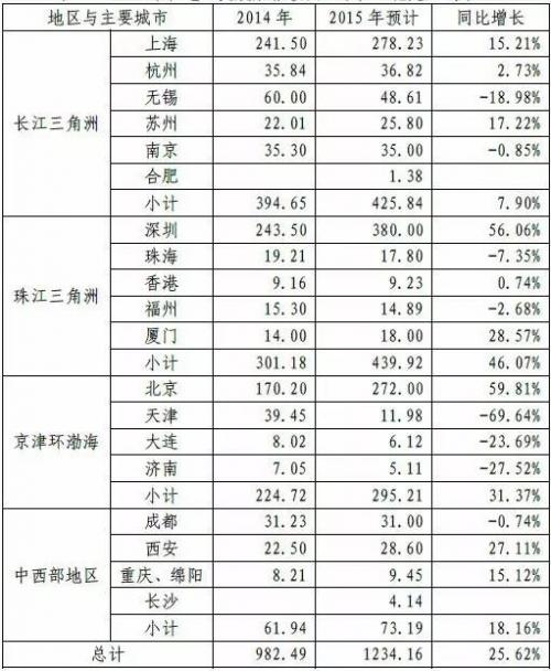 设备\/晶圆制造\/IC设计\/封装\/半导体材料,给你最