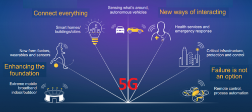 高通5G移动处理器2018年发布 | 图说新闻