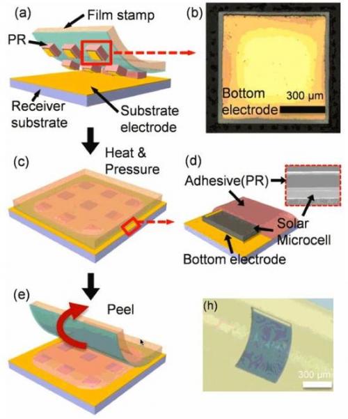 超薄柔性砷化镓太阳能微电池的制作流程.