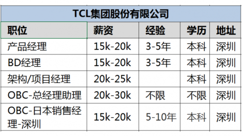 高级工程师_器件工程师收入(2)