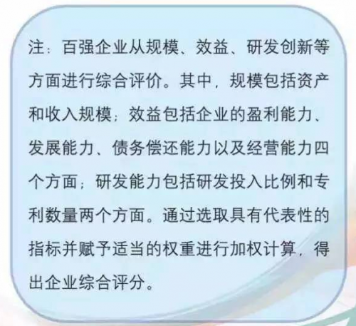 高级工程师_器件工程师收入
