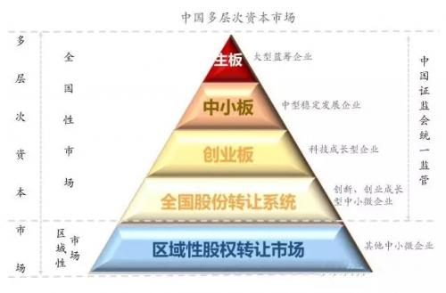 LED企业看好了,新三板没啥神秘