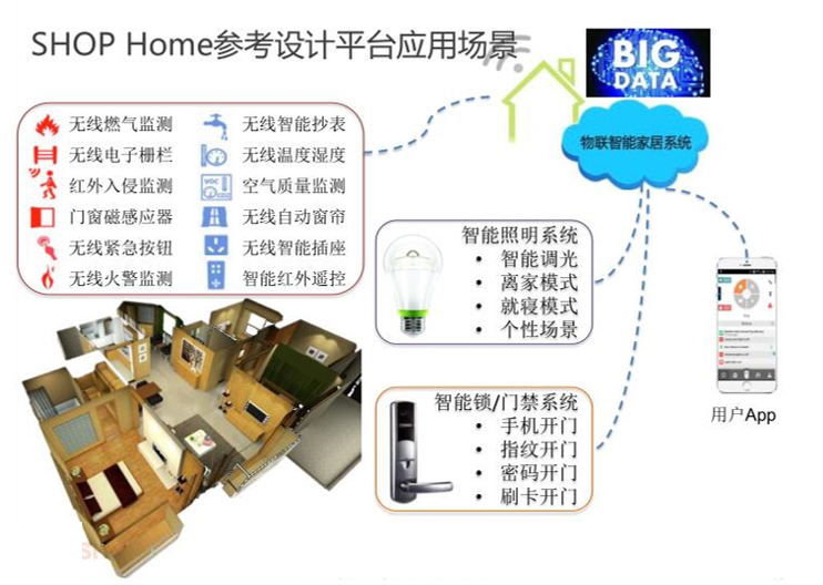 sensor传感器原理及应用课件资料