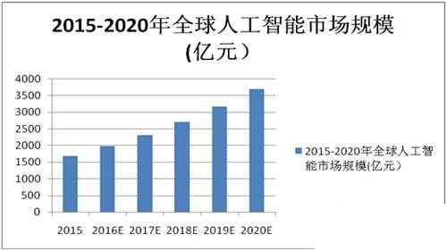 intel/nvidia/amd拿出看家本领,决战人工智能