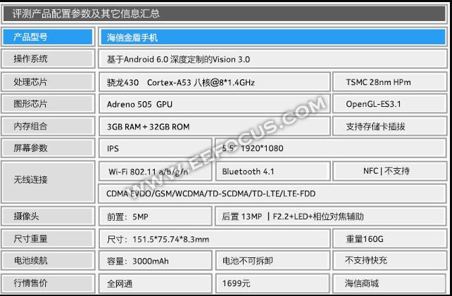 金立k50pro参数,金立k50pro手机参数 安全手机大pk,360 q5/海信金盾/金立m6/黑莓dtek50谁能给你安全感