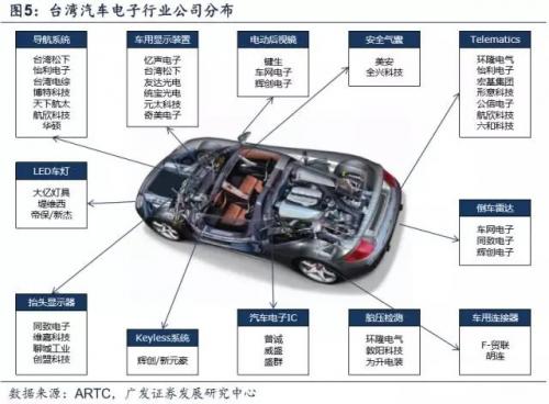 详细解析 汽车内的电子系统