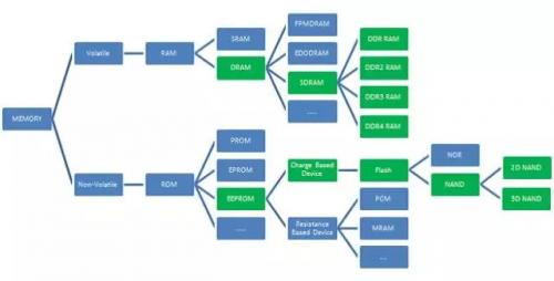中国存储行业崛起之路,基础这么薄弱靠啥翻身