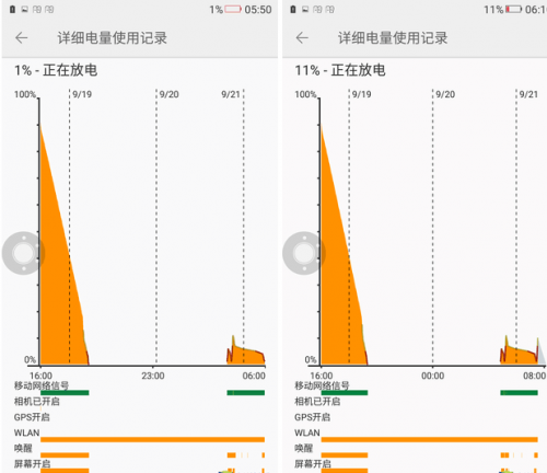 增强持久力