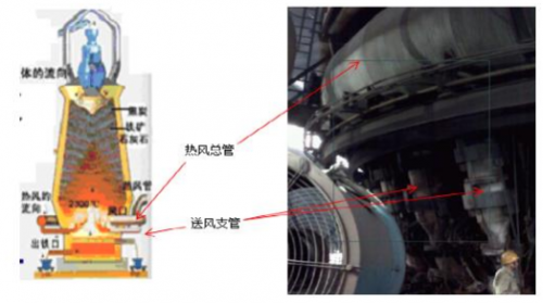 手持式红外热像仪应用于检测高炉送风支管