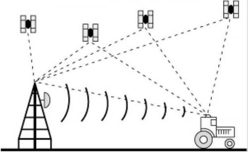 gps工作原理简述_简述gps工作原理_gps定位器工作原理简述