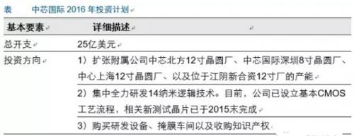 中芯国际\/华虹宏力\/武汉新芯带队,国内IC制造企