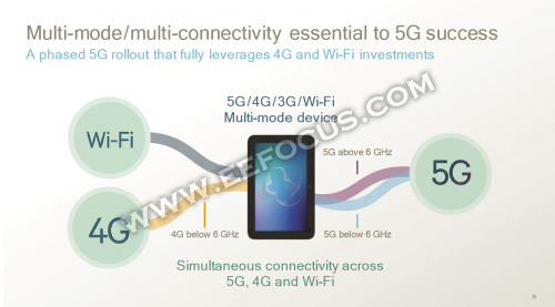 抢占5G无线芯片高地,高通靠一款X50调制解调