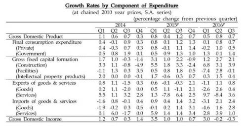 gdp增速_2019韩国gdp(2)