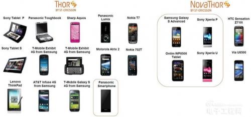 移动芯片市场大浪淘沙,德州仪器\/英特尔等只剩