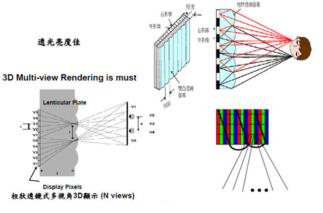 柱状透镜技术原理图