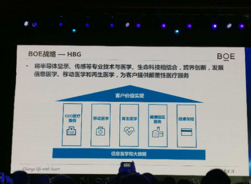 大秀OLED可折叠屏,京东方野心不仅仅如此-基