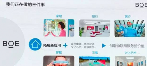 拉上小伙伴要大搞物联网,京东方董事长都说了