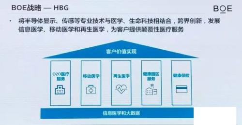 拉上小伙伴要大搞物联网,京东方董事长都说了