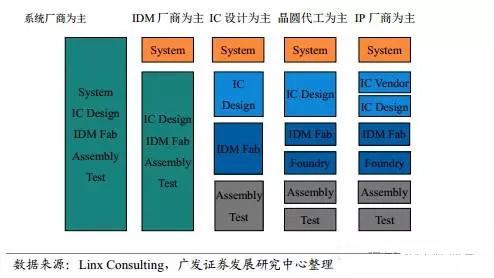 日本半导体材料有多强?一文给你刨根看到底_