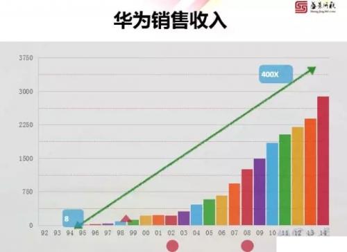 华为老将告诉你,为啥两次危机没把华为打垮-基