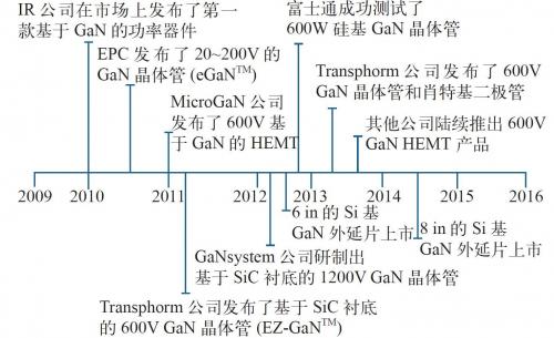 从概念应用到收购事件,第三代宽禁带半导体所
