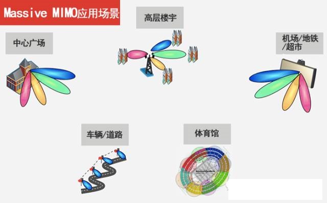 通信中级 终端与业务_移动宽带终端_多媒体通信及终端技术 宽带移动通信技术